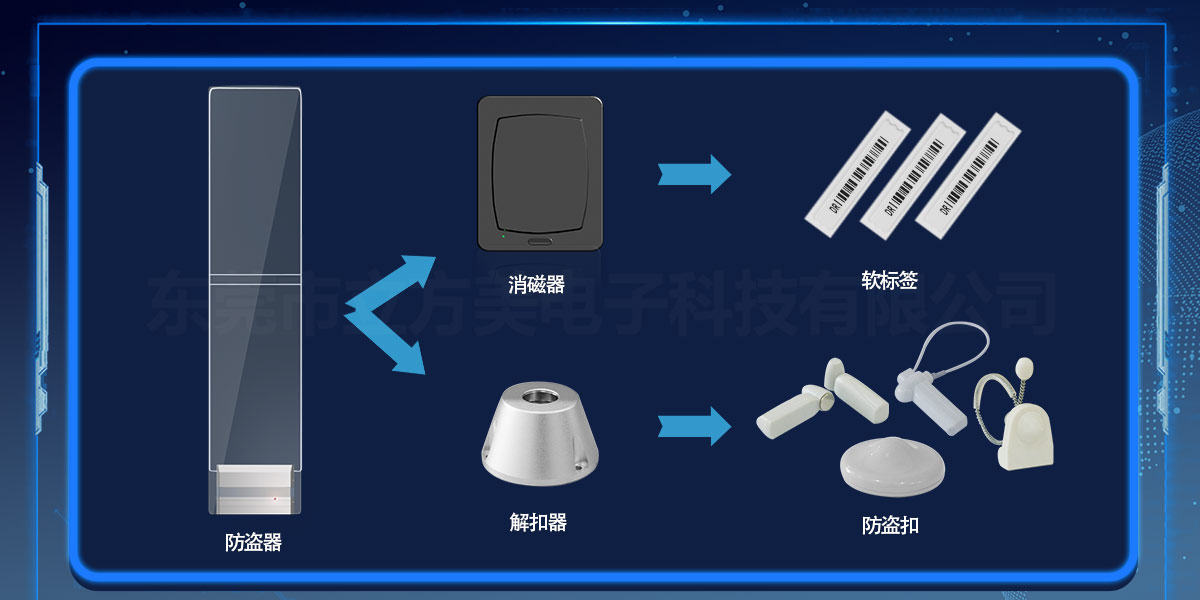 商超防盜器使用誤區(qū)！以為不用防盜標(biāo)簽也能用？！